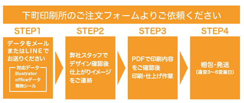 ご注文の流れ
